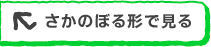 さかのぼる形で見る