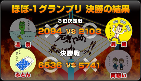決勝の結果 決勝の結果