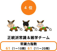 ４位：正統派常識＆雑学チーム 常識力指数：61（1～10問）61（11～20問）