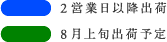 青色：2営業日以降出荷 緑色：8月上旬出荷予定