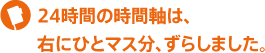 24時間の時間軸は、右にひとマス分、ずらしました。 24時間の時間軸は、右にひとマス分、ずらしました。
