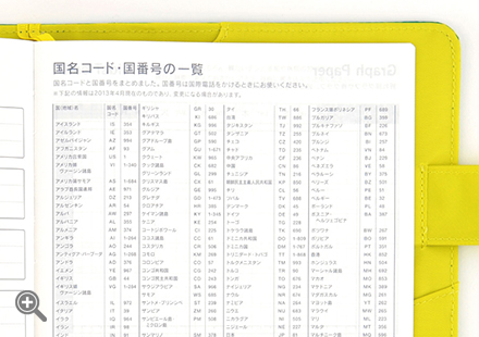 国名コード・国番号の一覧