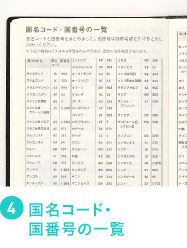 国名コード・国番号の一覧