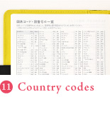 Country codes