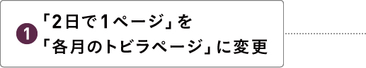 「２日で１ページ」を「各月のトビラページ」に変更