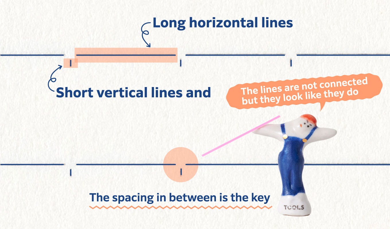 The lines are not connected but they look like they do
                        Short vertical lines and
                        Long horizontal lines
                        The spacing in between is the key