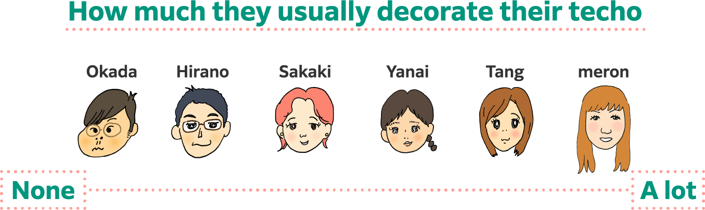 How much they usually decorate their techo:
              None→→→→→→→→→→→→→→→→A lot
              Okada　Hirano　Sakaki　Yanai　Tang　meron