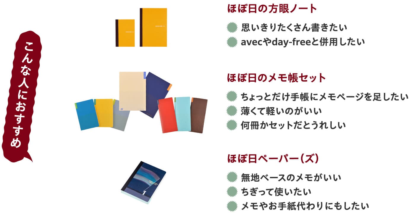 こんな人におすすめ
                    ほぼ日の方眼ノート
                    ・思いきりたくさん書きたい
                    ・avecやday-freeと併用したい
                    ほぼ日のメモ帳セット
                    ・ちょっとだけ手帳にメモページを足したい
                    ・薄くて軽いのがいい
                    ・何冊かセットだとうれしい                  
                    ほぼ日ペーパー（ズ）
                    ・無地ベースのメモがいい
                    ・ちぎって使いたい
                    ・メモやお手紙代わりにもしたい