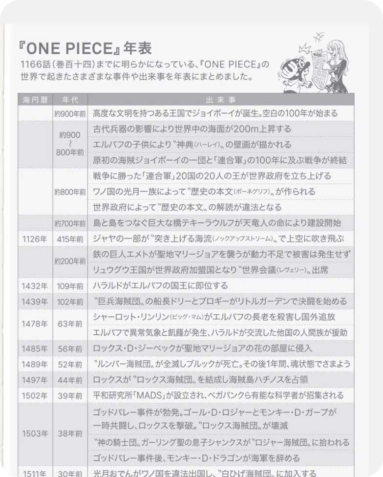 『ONE PIECE magazine』の人気企画を再編集